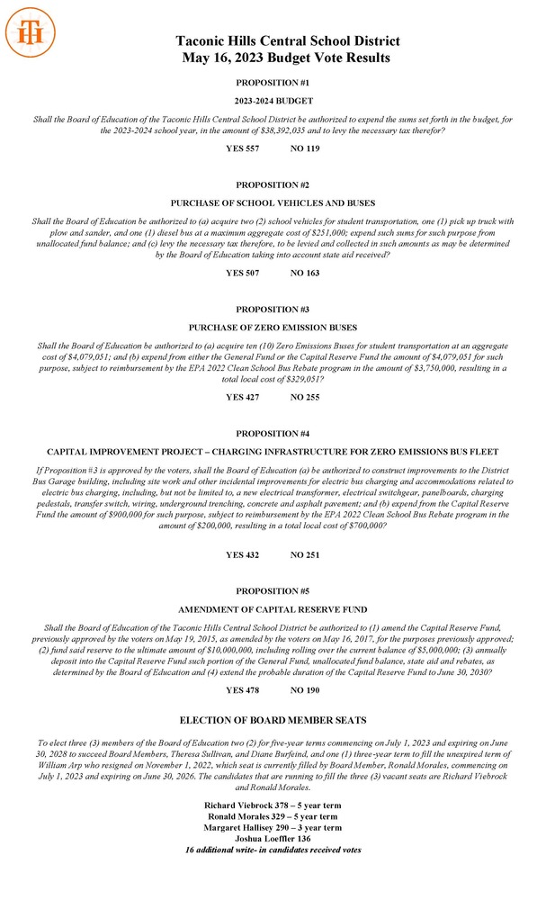 23-24 Vote Results